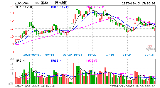 *ST��(gu��)�A