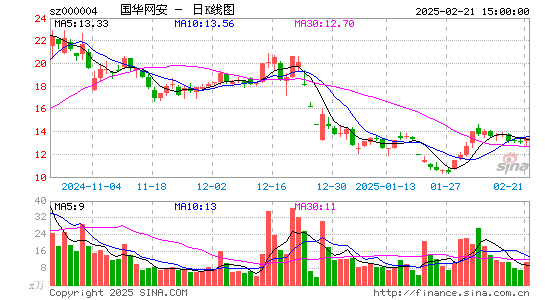 ST国华