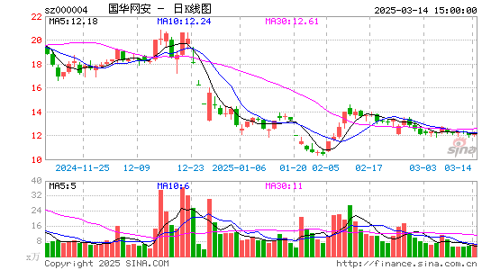 ST国华