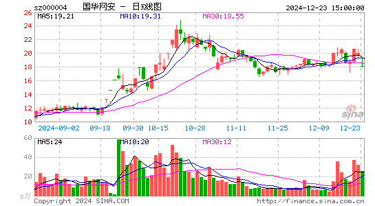 ST国华