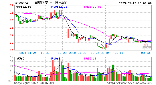 ST国华