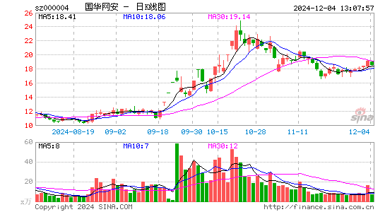 ST国华