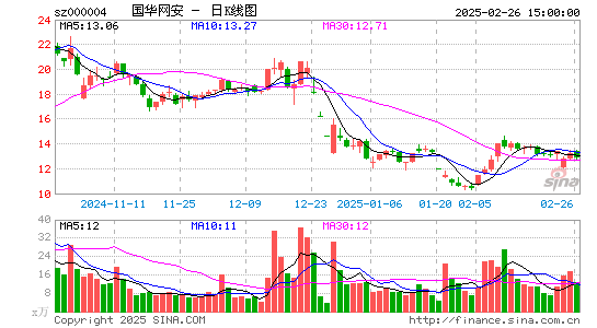 ST国华