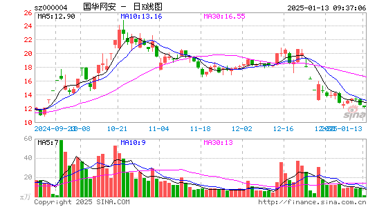 ST国华