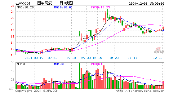 ST国华