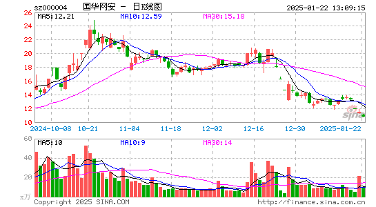 ST国华