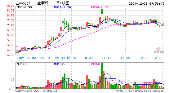 全新好