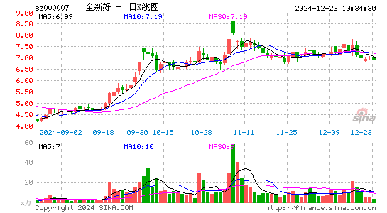 全新好