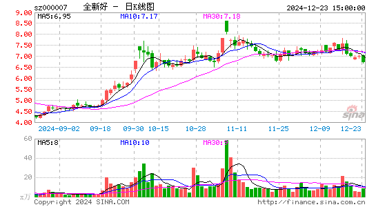 全新好