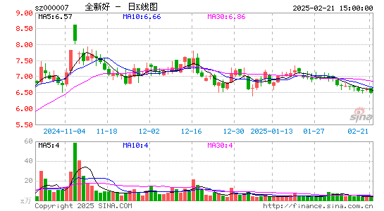 全新好