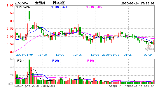 全新好