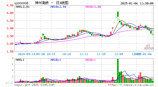 神州高铁