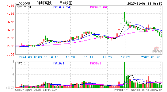 神州高铁