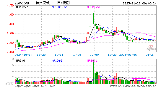 神州高铁