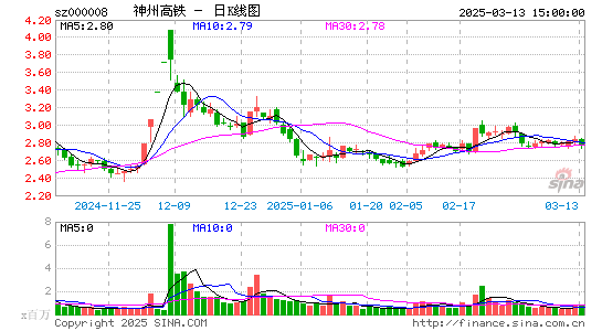 神州高铁