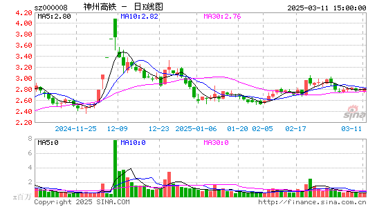 神州高铁