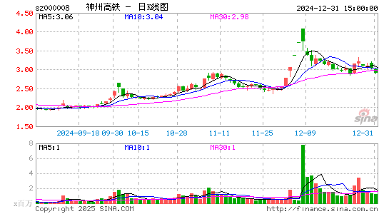 神州高铁