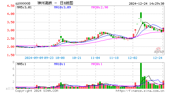 神州高铁