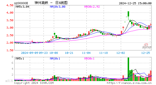 神州高铁