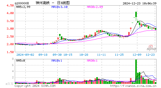 神州高铁