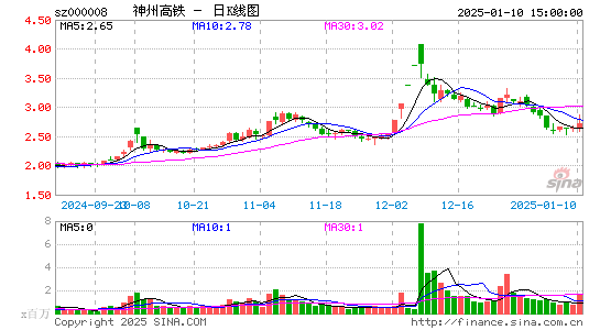 神州高铁