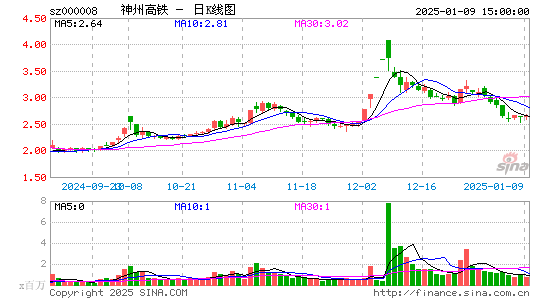 神州高铁