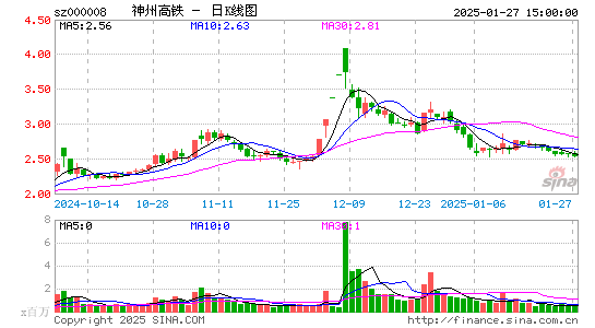 神州高铁