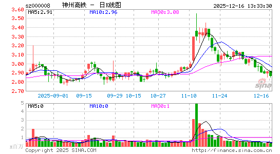 ���ݸ���