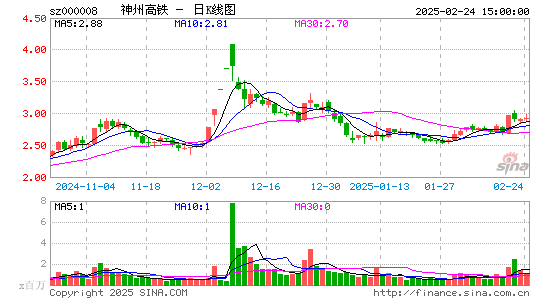 神州高铁