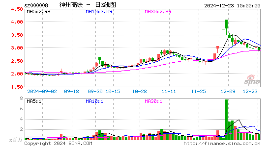 神州高铁