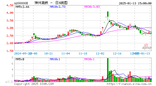 神州高铁