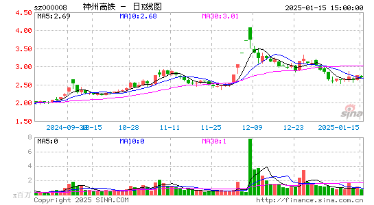 神州高铁