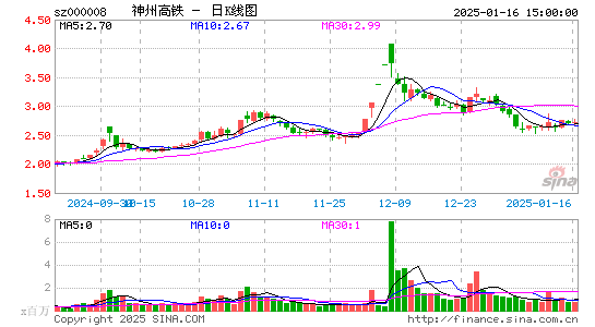 神州高铁