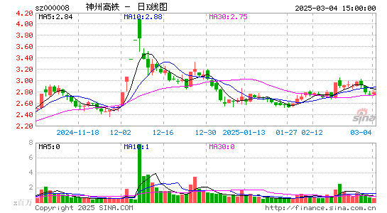 神州高铁