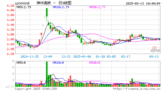 神州高铁