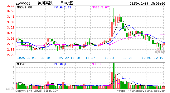 ���ݸ���