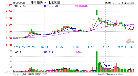 神州高铁