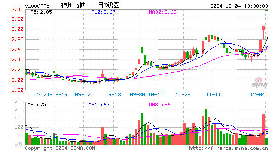 神州高铁