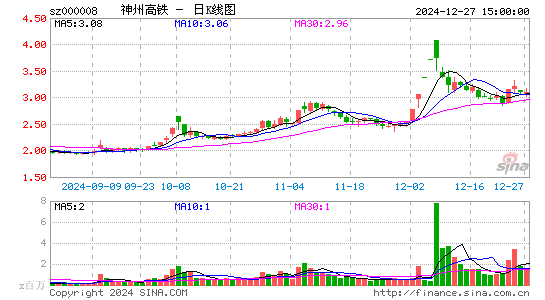 神州高铁