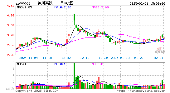 神州高铁