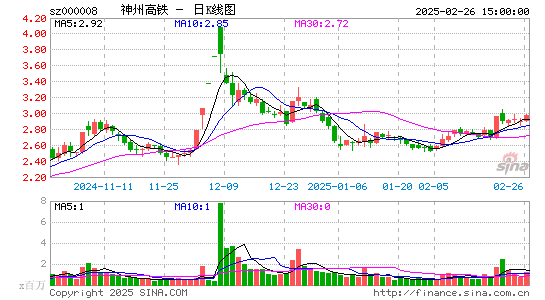 神州高铁