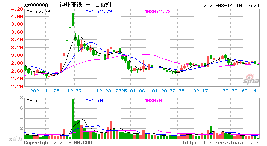 神州高铁