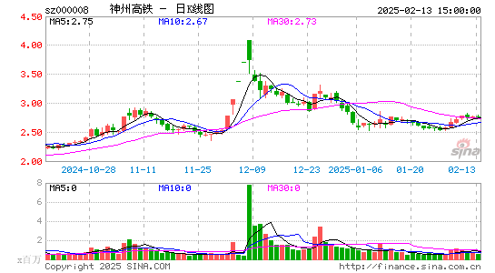 神州高铁