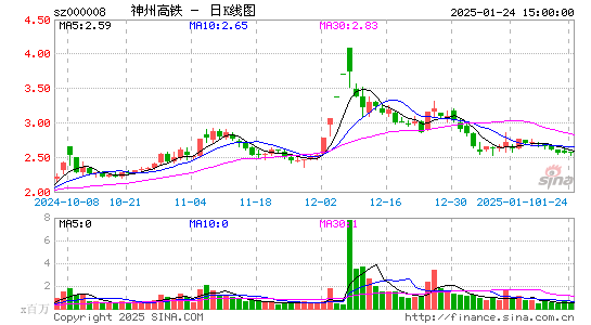 神州高铁