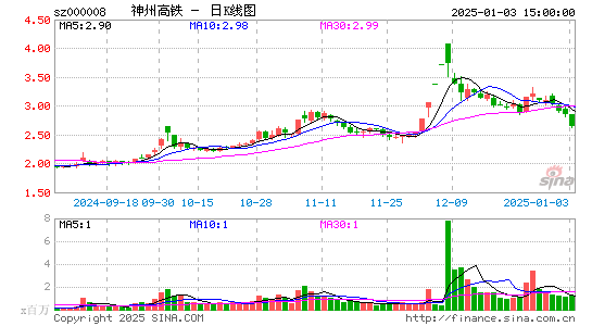 神州高铁