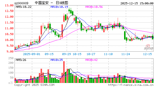 �й�����