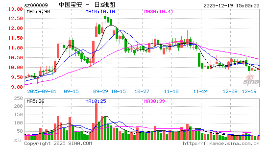 �й�����