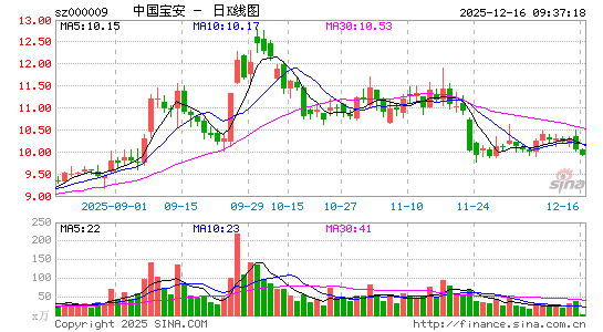 �й�����