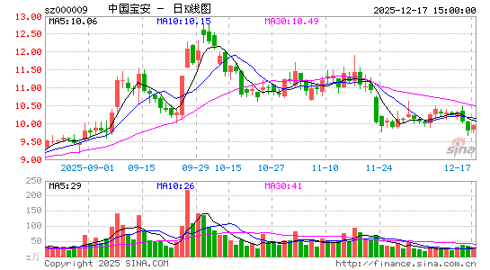 �й�����