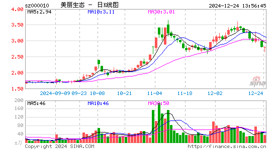 美丽生态